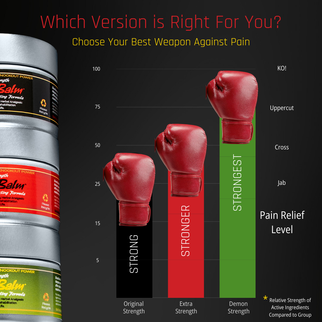 Battle Balm all natural & organic topical pain relief comparison chart with all 3 versions and their corresponding pain relief levels.