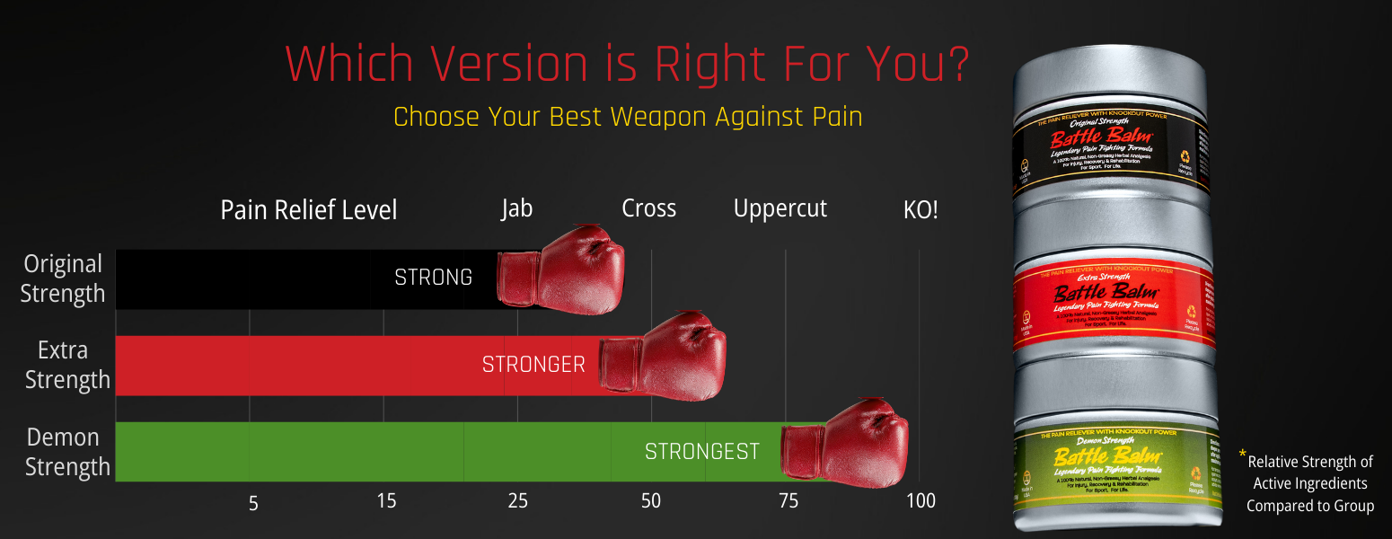 Battle Balm all natural & organic topical pain relief comparison chart with all 3 versions and their corresponding pain relief levels.