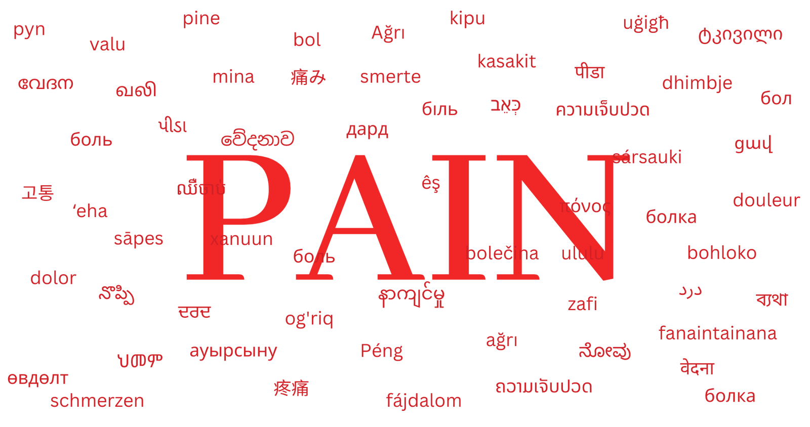 The word pain and what it is in different languages around the world.